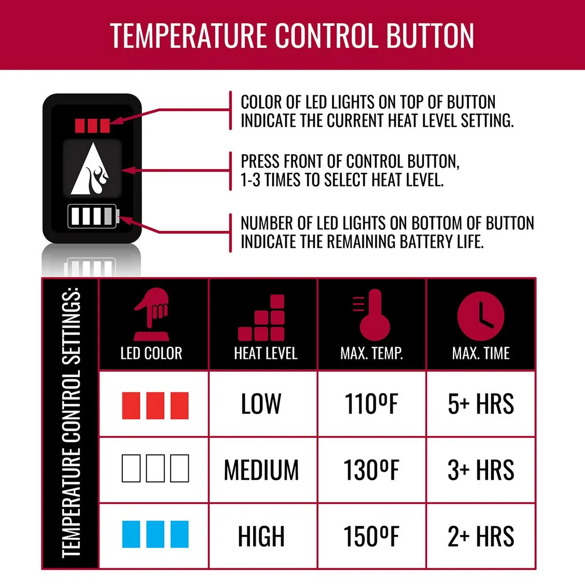 ActionHeat 7V Rugged Leather Heated Work Gloves